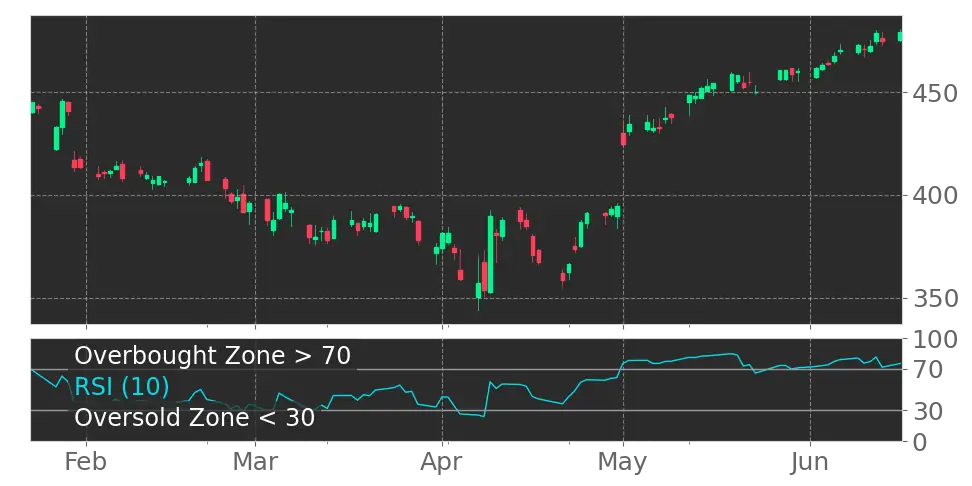  microsoft corporation msft stock forecast price news quote 