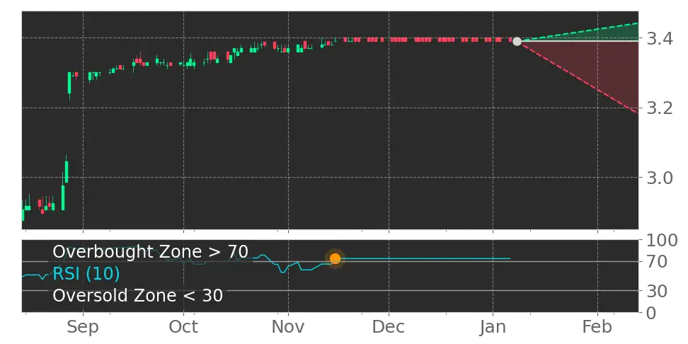 RSI signal
