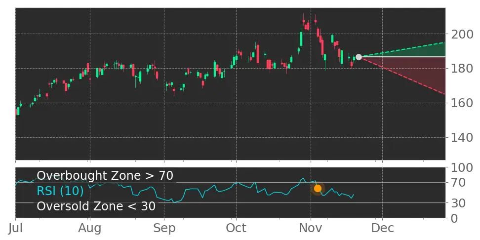 Stock Forecast, Price, News, Quote