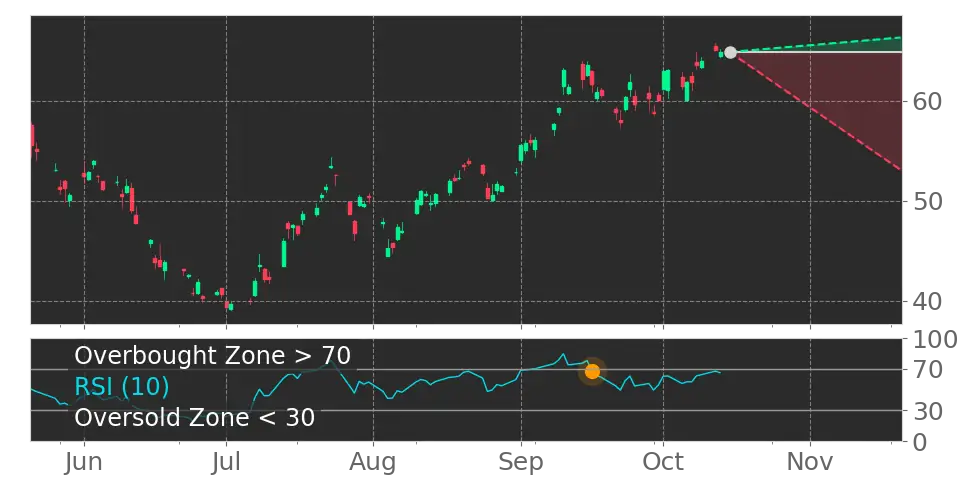 United States Brent Oil Fund LP (BNO) (BNO) ETF Forecast, Price Targets ...