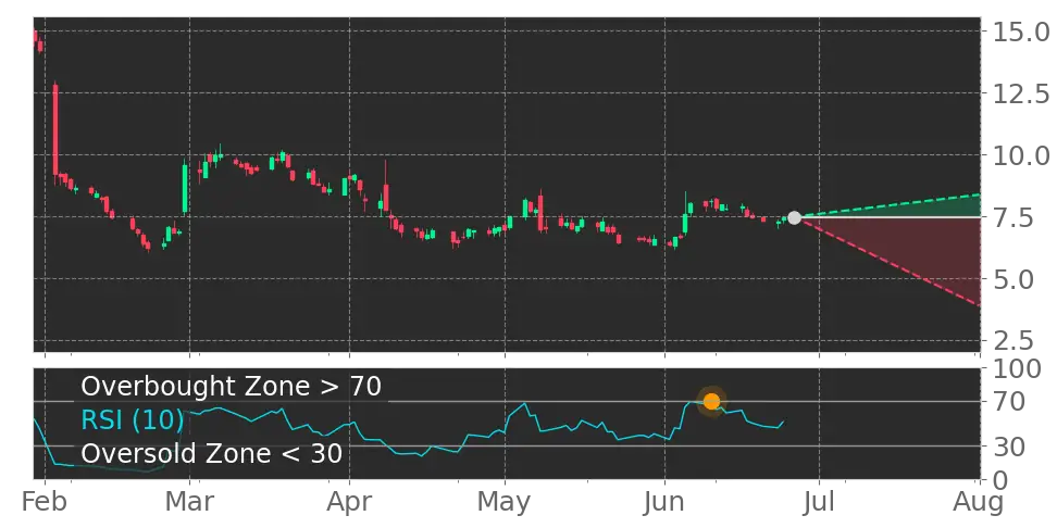 RSI signal
