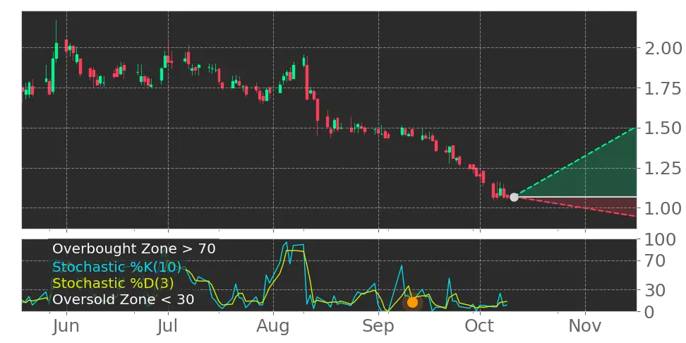 Microbot Medical (MBOT) stock Forecast, Price Targets and Analysts ...