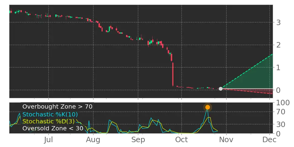 Solowin Holdings (AXG) Stock Forecast: Stablecoins, Asset Tokenization ...