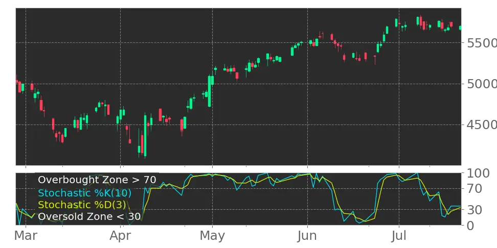  Booking  Holdings Inc Stock  BKNG Technical Fundamental 