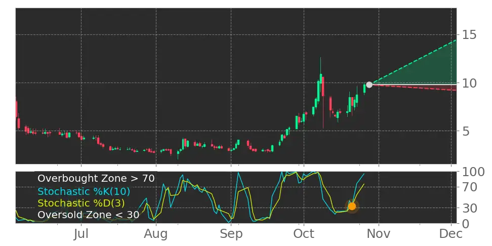 Chaince Digital Holdings (CD) Stock Forecast: Tokenization, On-Chain ...
