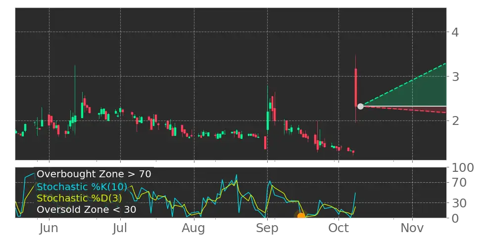 Fly-E Group (FLYE) Stock Forecast: Can Store Expansion and E-Mobility ...