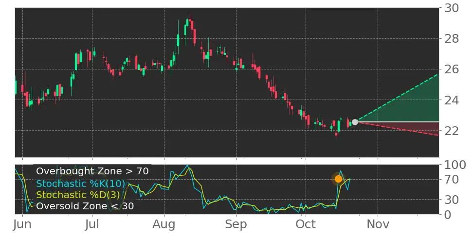 Seaport Entertainment Group (SEG) stock Forecast, Price Targets and ...
