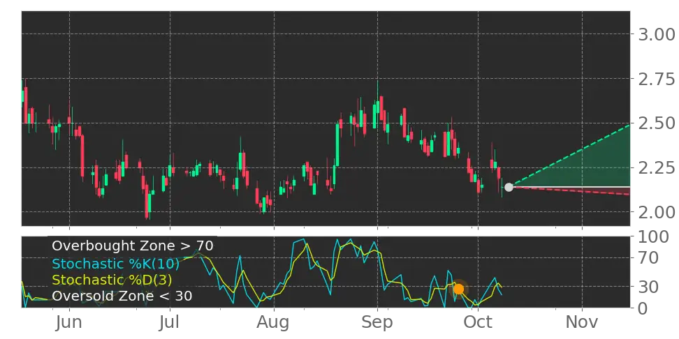 Brazil Potash (GRO) stock Forecast, Price Targets and Analysts ...