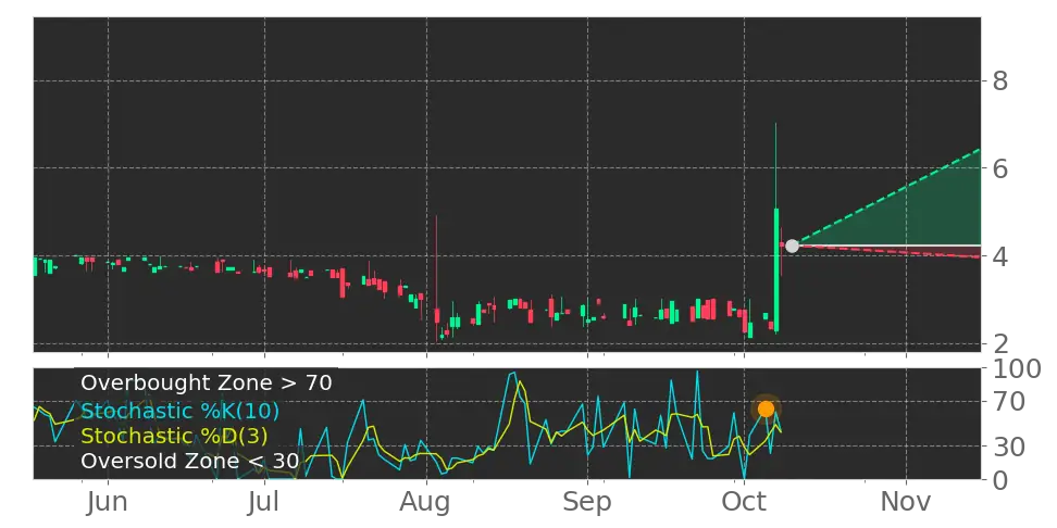 Pinnacle Food Group Limited (PFAI) Stock Forecast: Can Vertical Farming ...