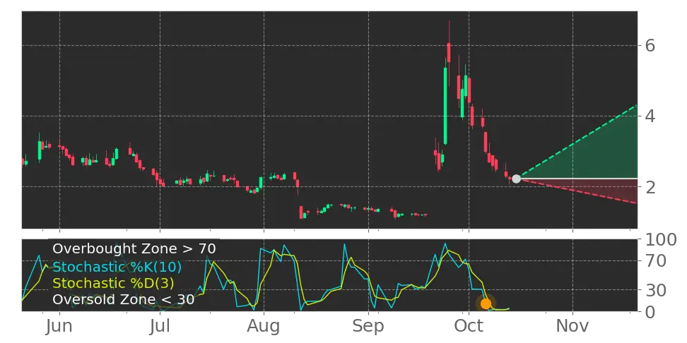 Greenland Energy Company (GLND) Stock Forecast: Arctic Exploration ...