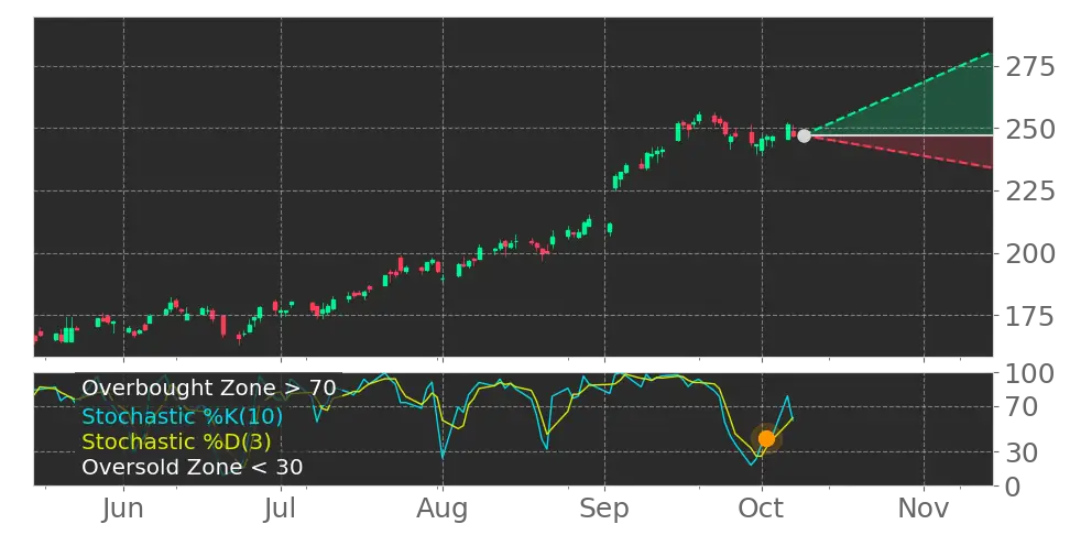 Stock Forecast, Price, News, Quote