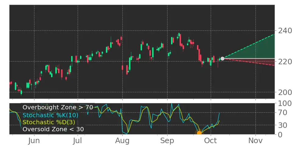 Stock Forecast, Price, News, Quote