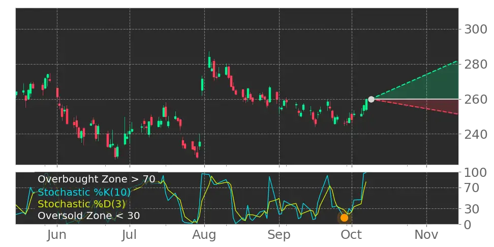 Stock Forecast, Price, News, Quote