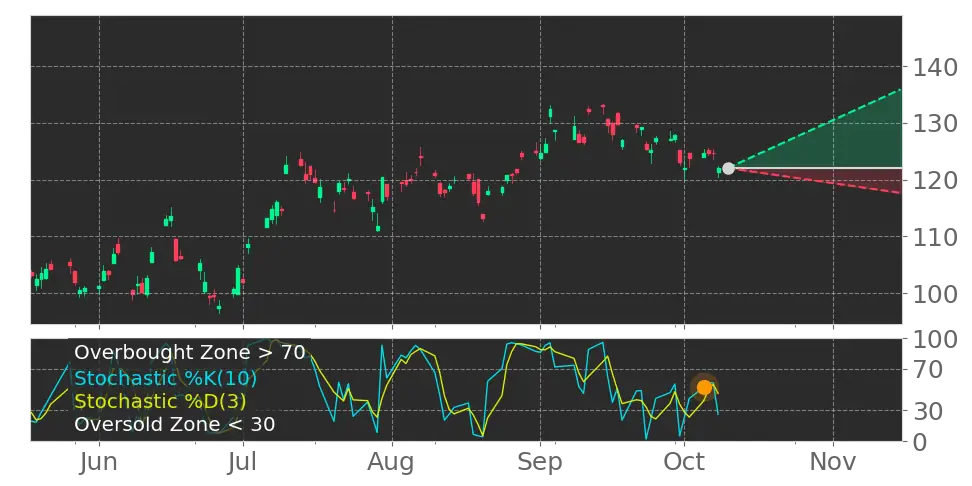 KB Financial Group (KB) stock Forecast, Price Targets and Analysts ...