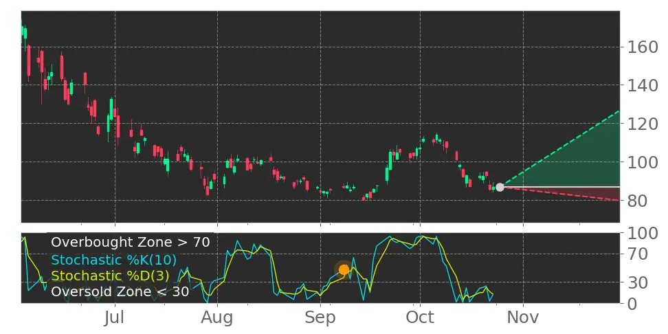 Rambus (RMBS) stock Forecast, Price Targets and Analysts Predictions ...