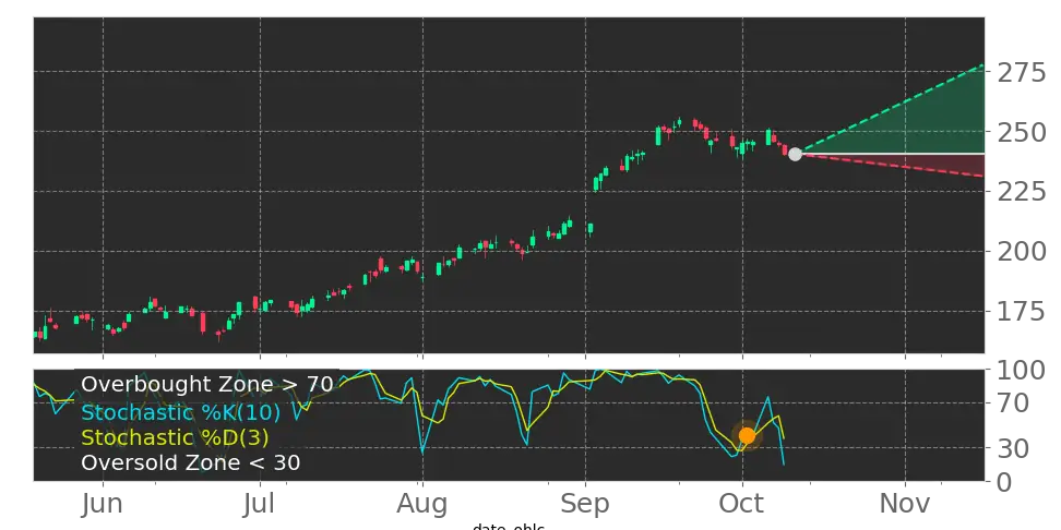 Stock Forecast, Price, News, Quote