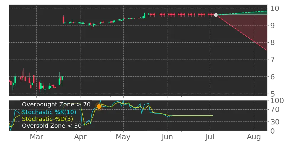 Stochastic signal
