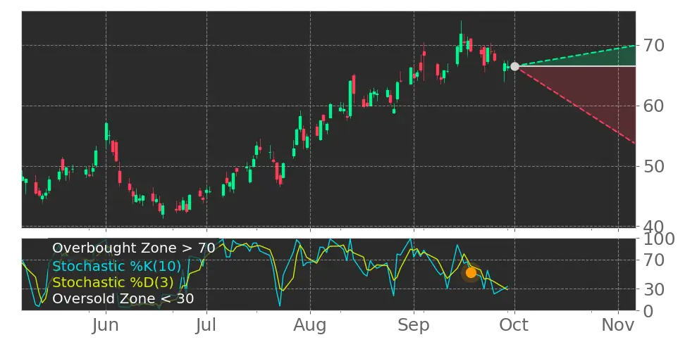 DocuSign (DOCU) stock Forecast, Price Targets and Analysts Predictions ...