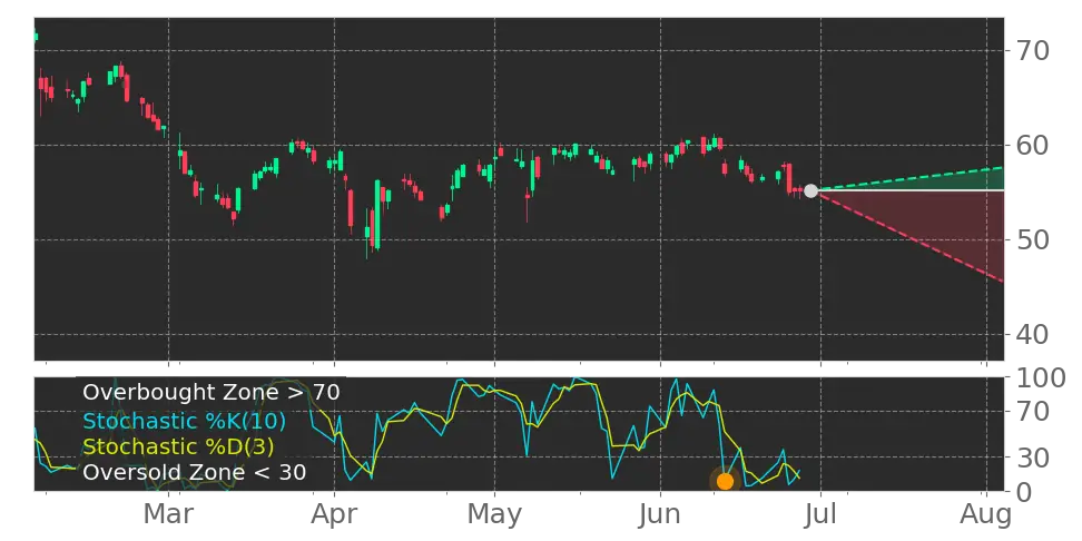 Stochastic signal