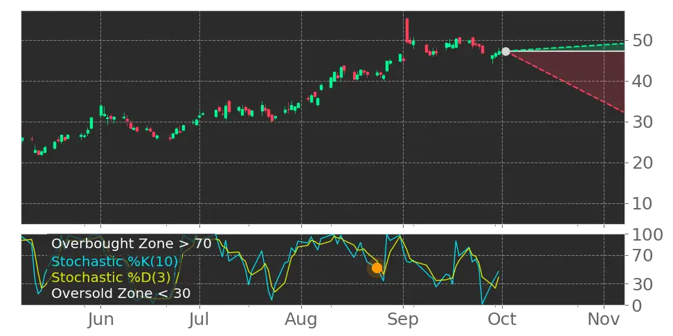 GitLab Inc. (GTLB) Stock Forecast: AI Integration and Platform ...