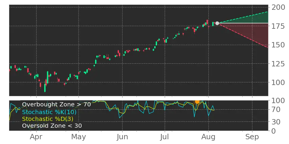 Stock Forecast, Price, News, Quote