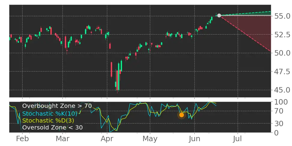 Stochastic signal