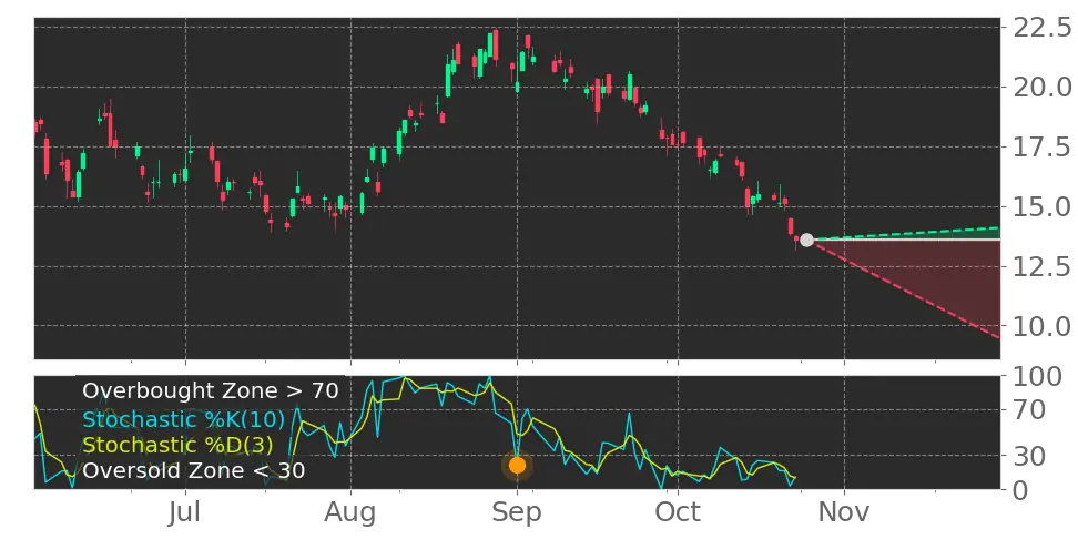 Coeur Mining (CDE) stock Forecast, Price Targets and Analysts ...