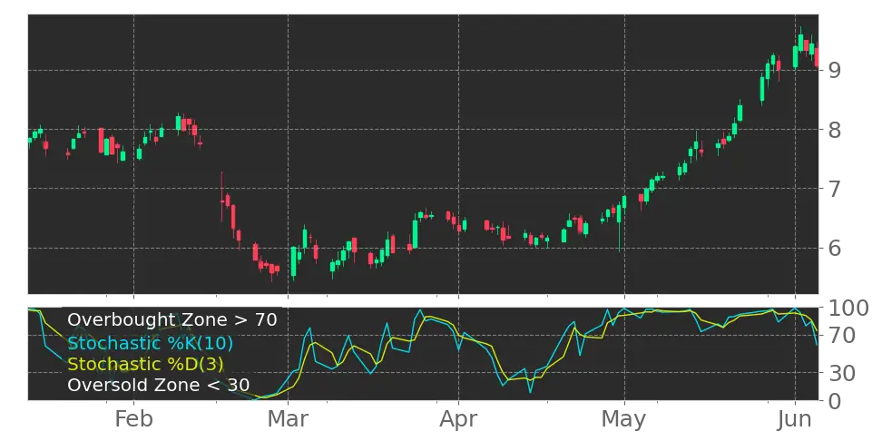 SunCoke Energy Inc Stock SXC Technical Fundamental Analysis Tickeron