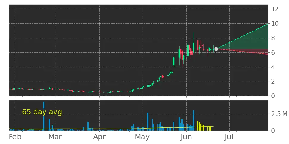 Record Volume