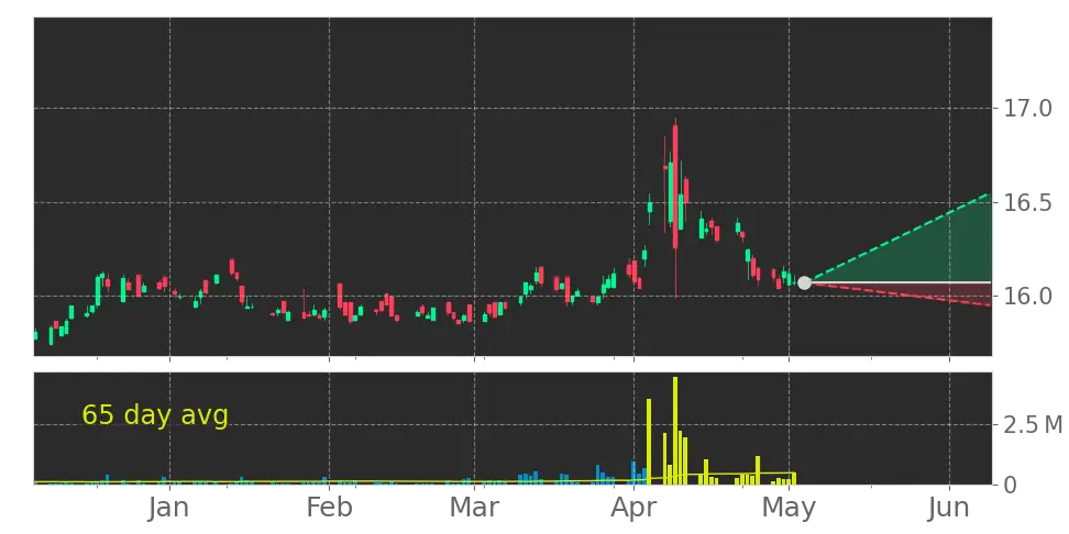 Record Volume