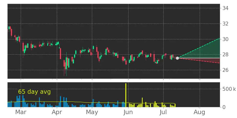 Record Volume