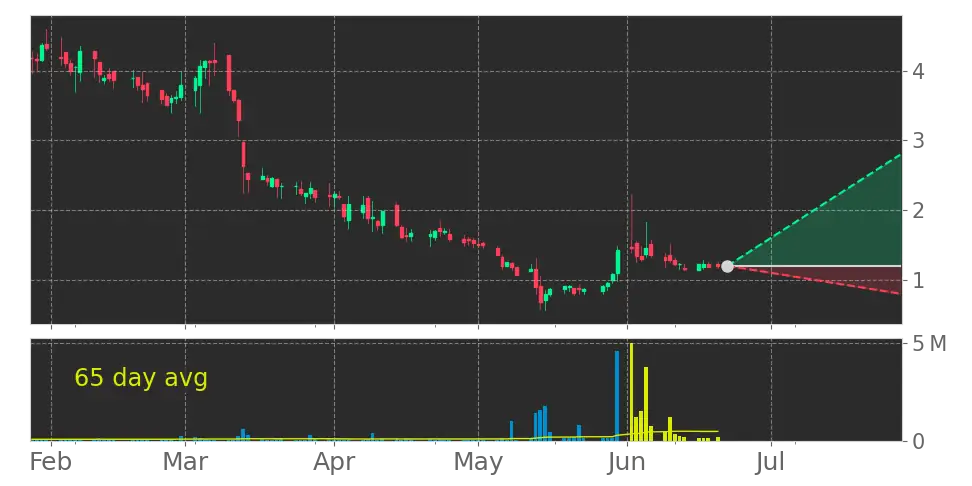 Record Volume